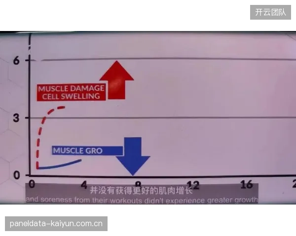 科学训练手段介入，旨在降低非对抗性伤病发生概率。